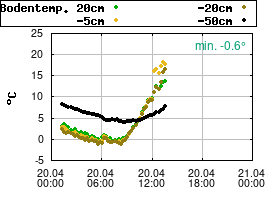 Gnuplot