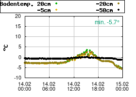 Gnuplot