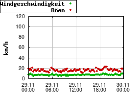 Gnuplot