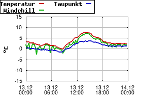 Gnuplot