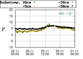 Gnuplot