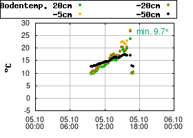 Gnuplot