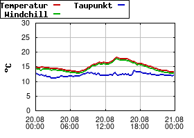 Gnuplot