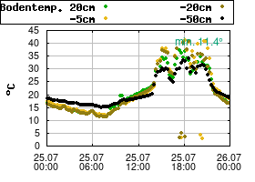 Gnuplot