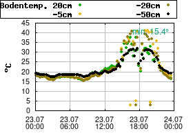 Gnuplot