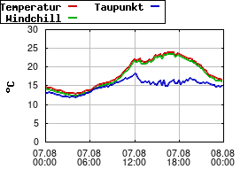 Gnuplot
