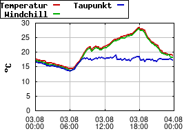 Gnuplot