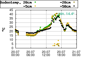 Gnuplot
