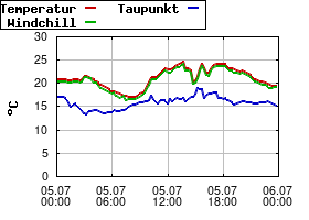 Gnuplot