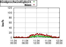 Gnuplot