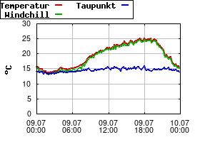 Gnuplot