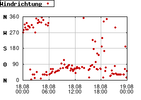 Gnuplot