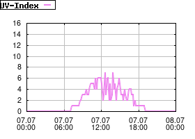 Gnuplot