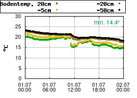 Gnuplot