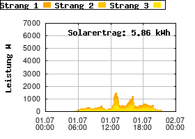 Gnuplot