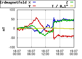 Gnuplot