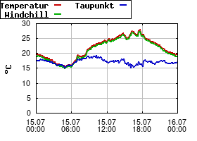 Gnuplot