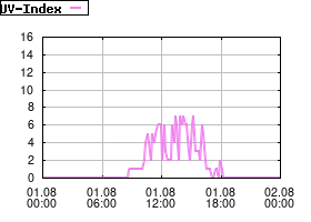 Gnuplot