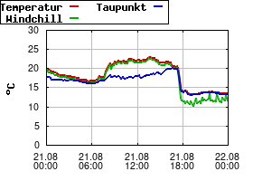 Gnuplot