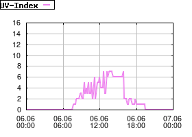 Gnuplot