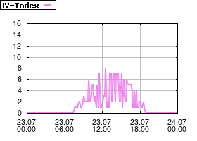 Gnuplot