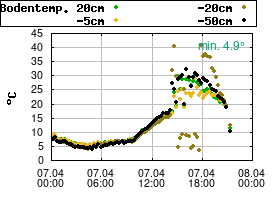Gnuplot