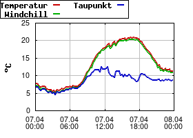Gnuplot