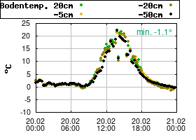 Gnuplot