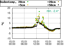 Gnuplot