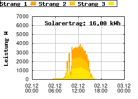 Gnuplot