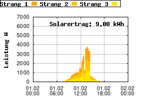 Gnuplot