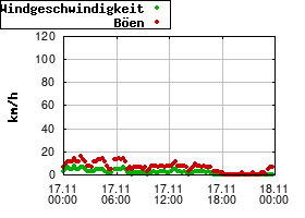 Gnuplot