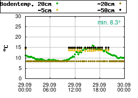 Gnuplot