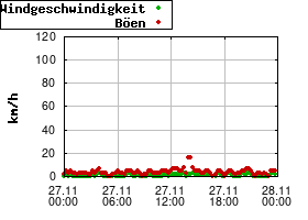 Gnuplot