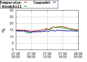 Gnuplot