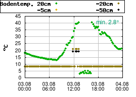 Gnuplot
