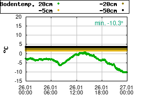 Gnuplot