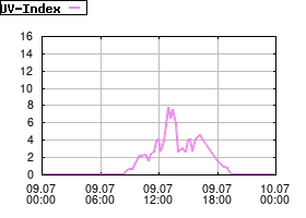 Gnuplot