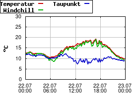 Gnuplot