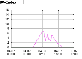 Gnuplot