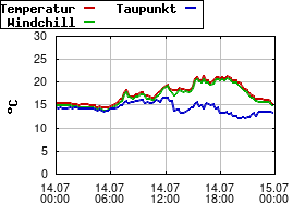 Gnuplot