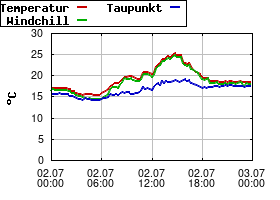 Gnuplot