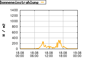 Gnuplot