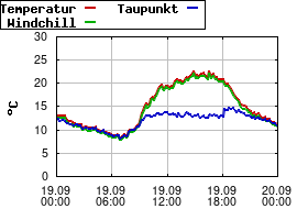 Gnuplot