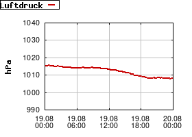 Gnuplot