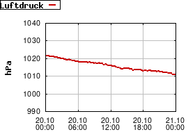 Gnuplot