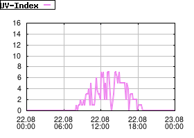 Gnuplot