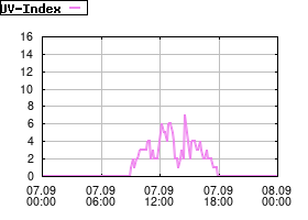 Gnuplot
