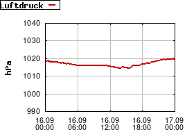 Gnuplot