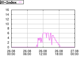 Gnuplot